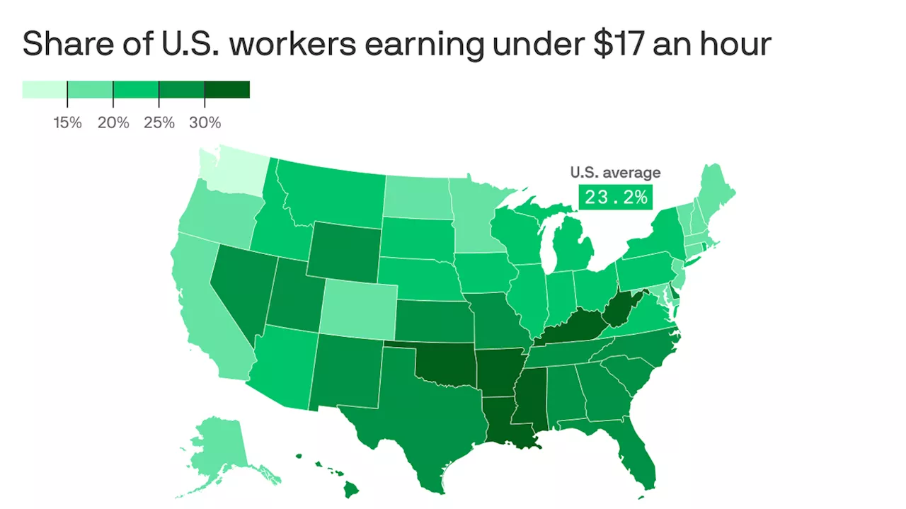 America's wage boost: There are fewer low-wage workers in the U.S. now