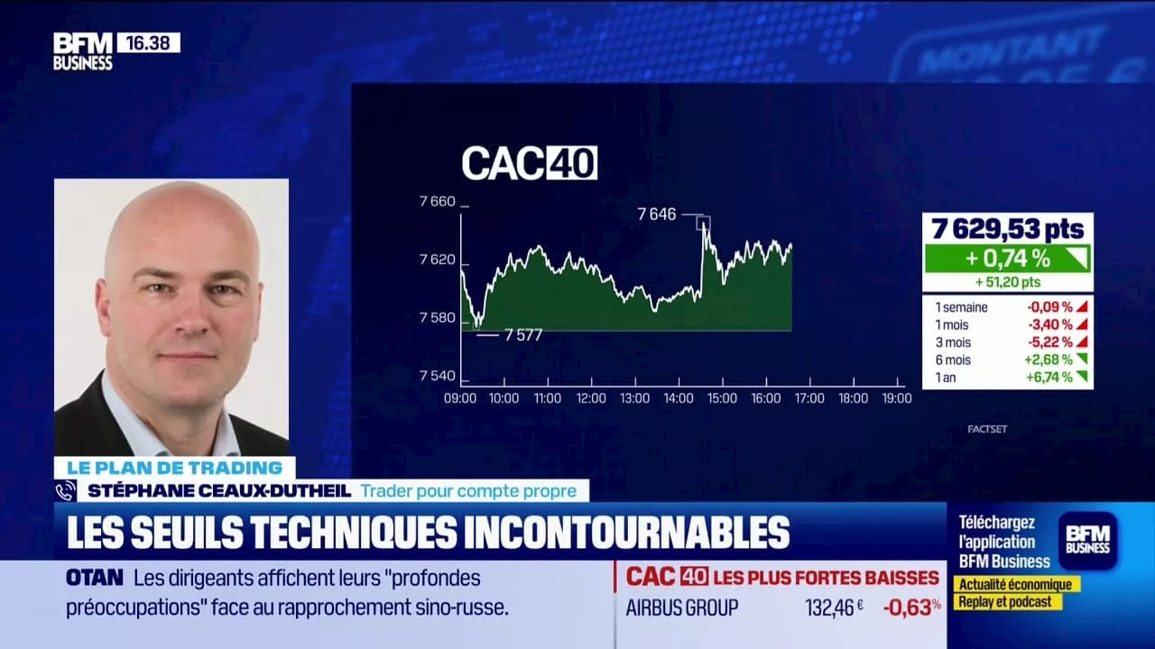 Alerte Trader : les seuils techniques incontournables sur les marchés et les valeurs
