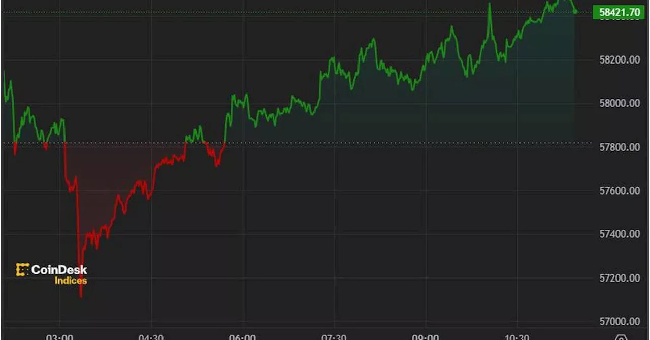 First Mover Americas: Bitcoin Holds $58K Ahead of U.S Inflation Report