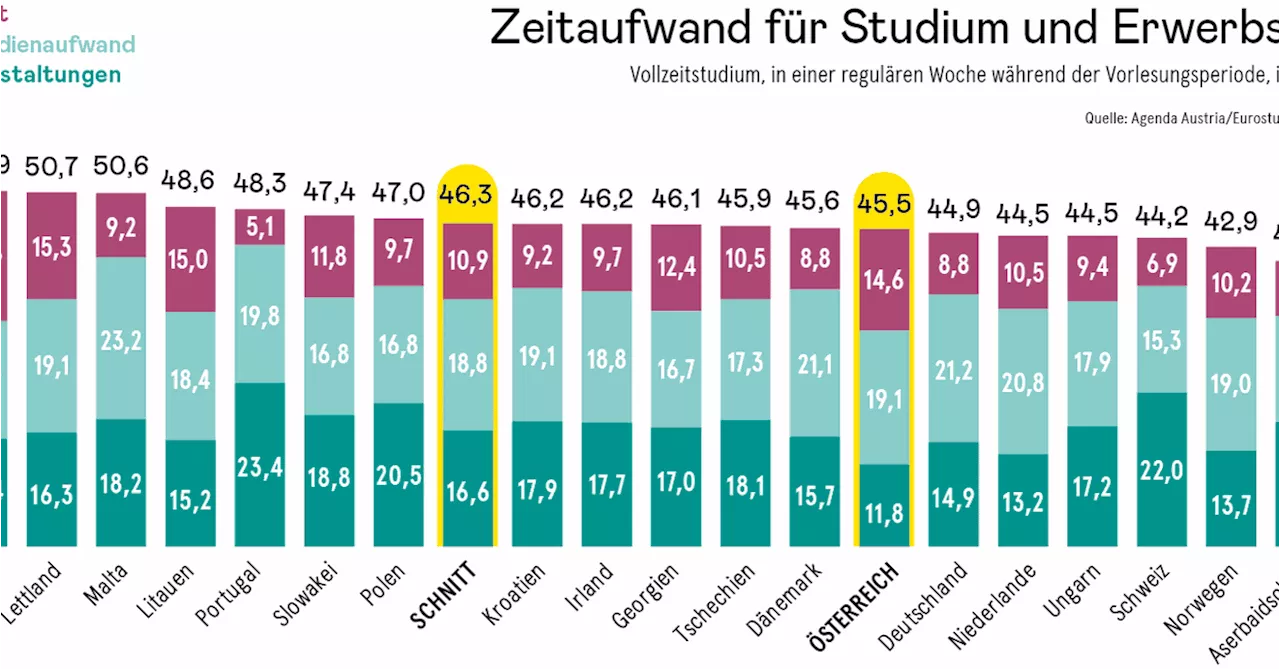 Arbeiten neben dem Studium? Weil es nicht anders geht