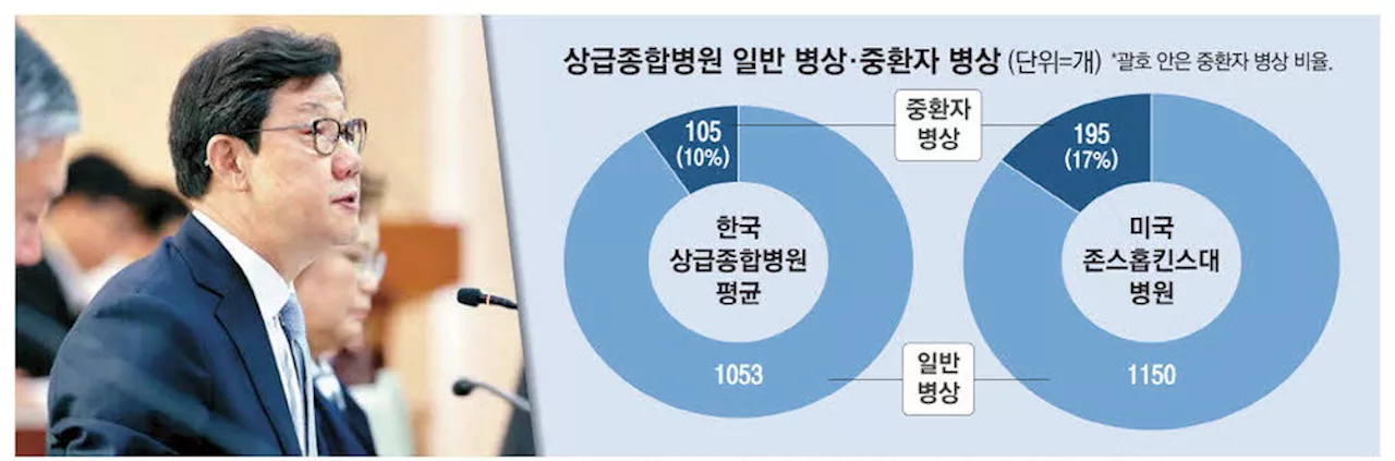 대학병원 전공의 비율 30%대로 낮춘다