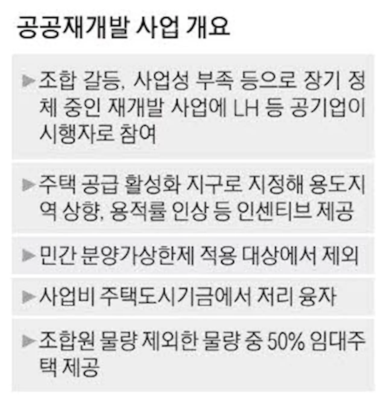 평당 공사비 800만원…공공재개발도 '휘청'