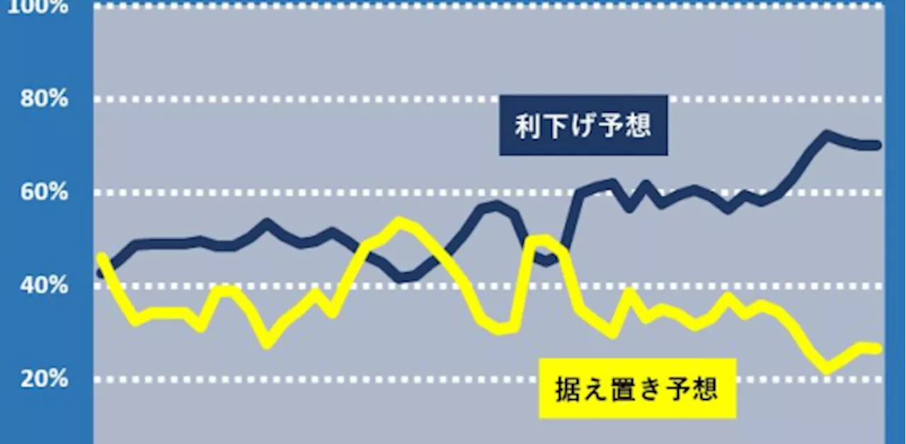 ＦＲＢの９月利下げ、確率７割に 米ＣＰＩで織り込み加速も - 為替・金利｜QUICK Money World - 株式投資・マーケット・金融情報の総合サイト