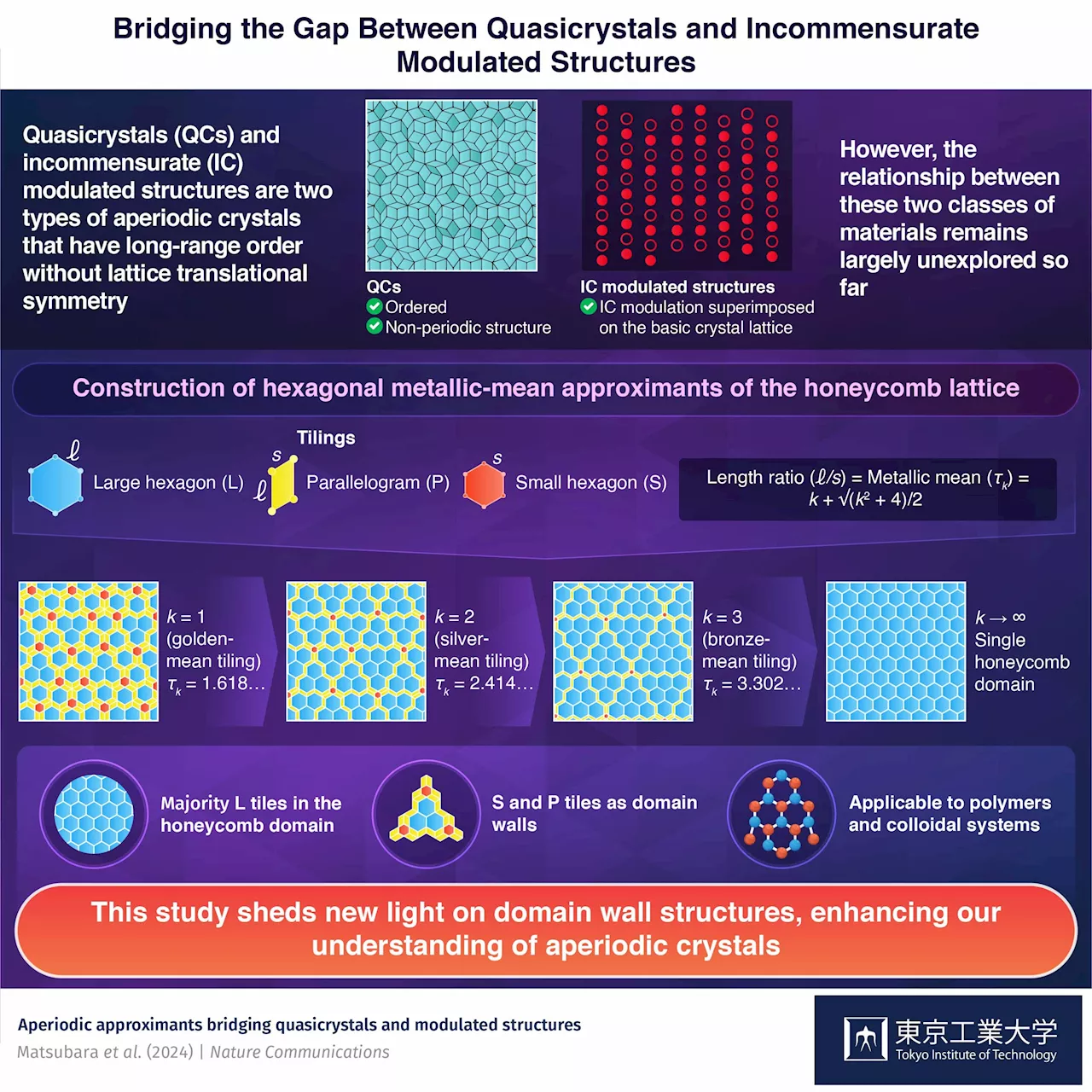 Hexagonal metallic-mean approximants help bridge gap between quasicrystals and modulated structures