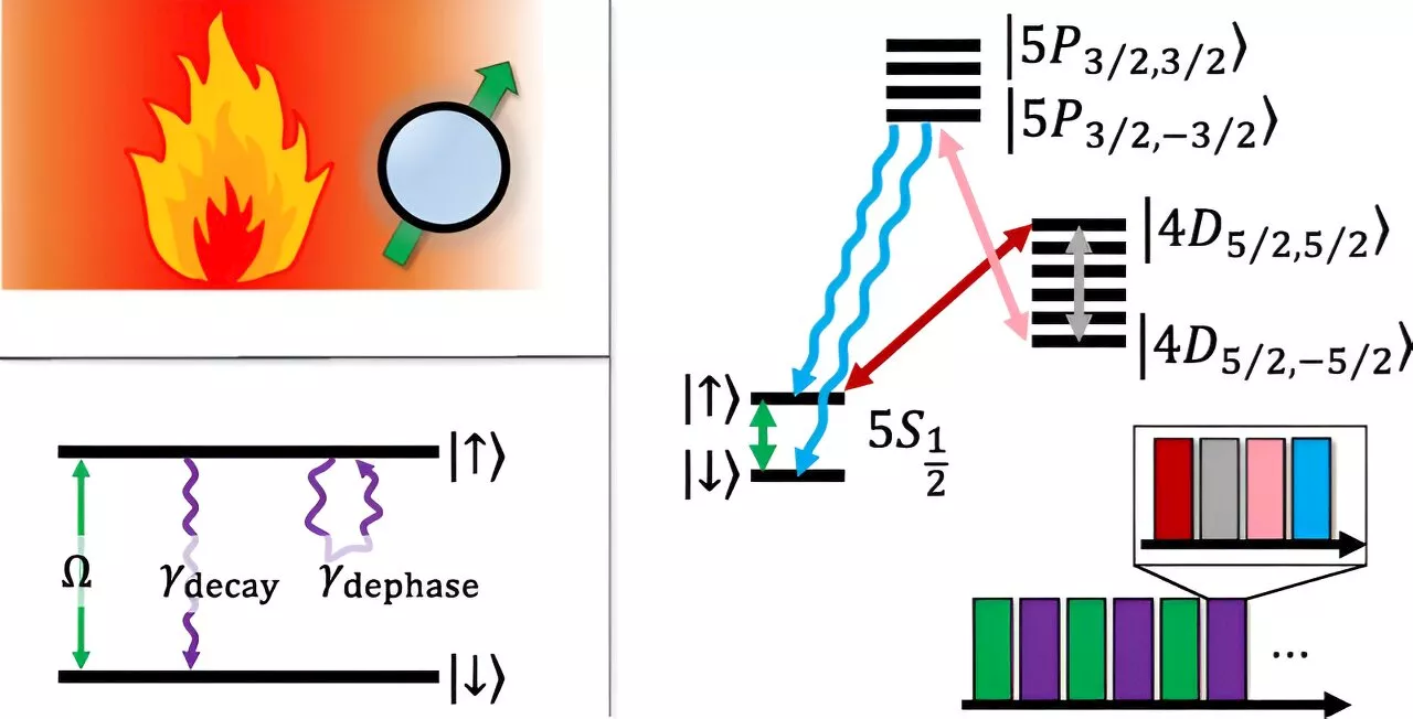 Physicists demonstrate quantum scale inverse Mpemba effect with single trapped ions