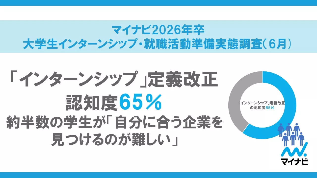 「マイナビ2026年卒 大学生インターンシップ・就職活動準備実態調査（6月）」を発表