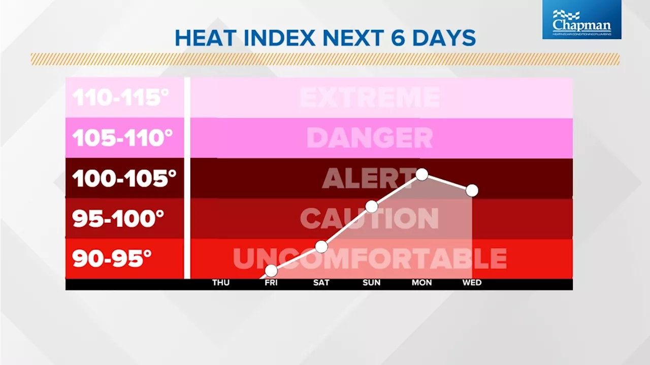 High humidity returning to Indiana | Live Doppler 13 Weather Blog