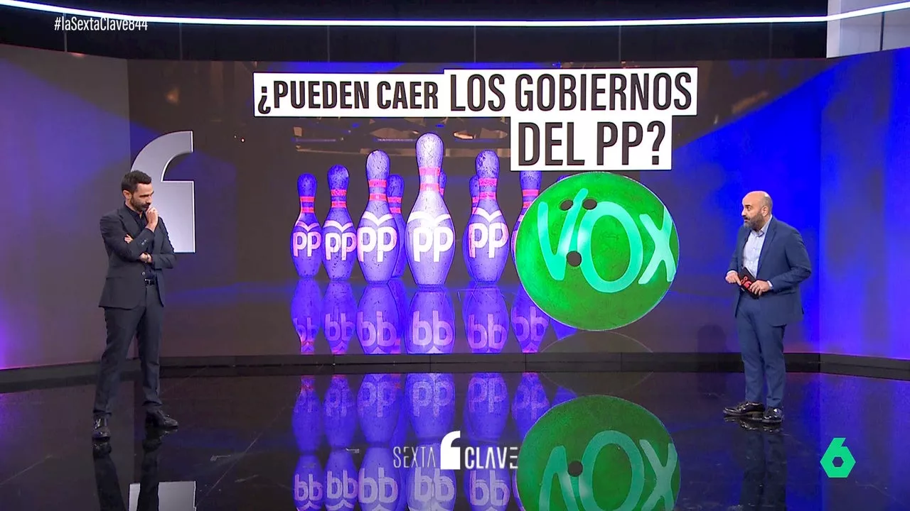 ¿Vox tiene fuerza para tumbar los nuevos gobiernos autonómicos del PP tras su ruptura?