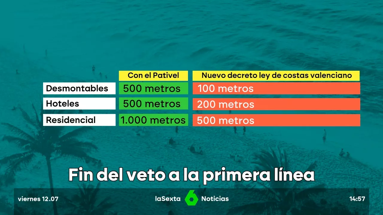 Vuelta al ladrillazo en la Comunidad Valenciana: los hoteles se construirán a 200 metros y las residencias a 5