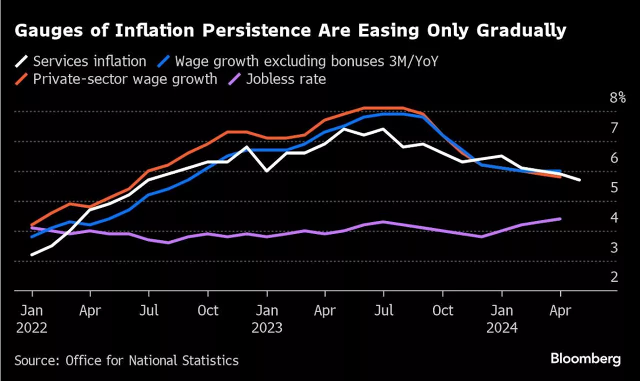 Taylor Swift Effect May Be Latest Dilemma for BOE Rate-Setters