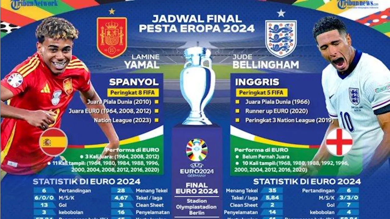 Final Spanyol vs Inggris Jadi Tontonan Raja, Raja Felipe & Pangeran William Siap Nonton Langsung