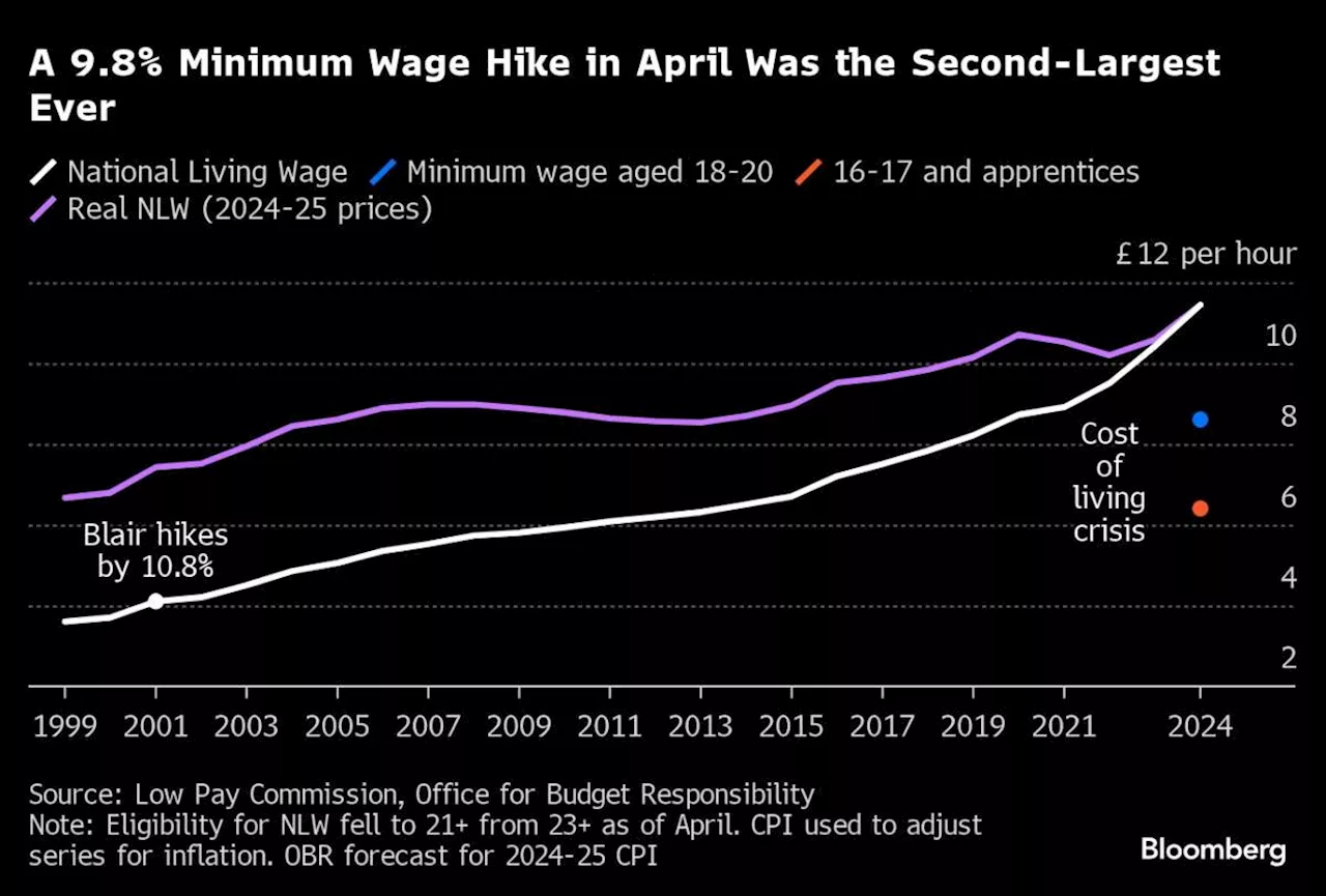 Charting the Global Economy: US Inflation Cools, Political Gridlock Grips France