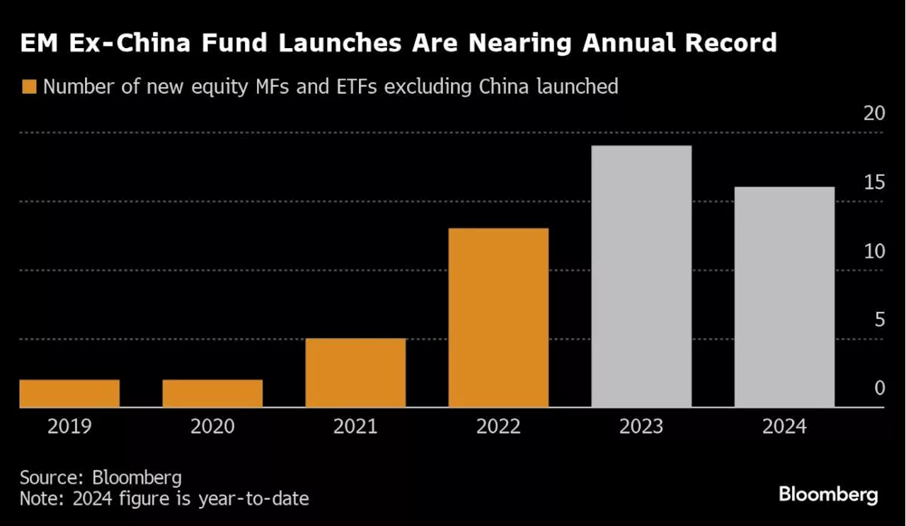 Taiwan, India Threaten China’s Top Spot in EM Equity Portfolios