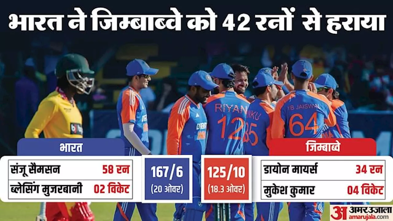 IND vs ZIM: गिल की कप्तानी में भारत ने 4-1 से जीती सीरीज, अंतिम मैच में संजू का पचासा, मुकेश को मिले चार विकेट