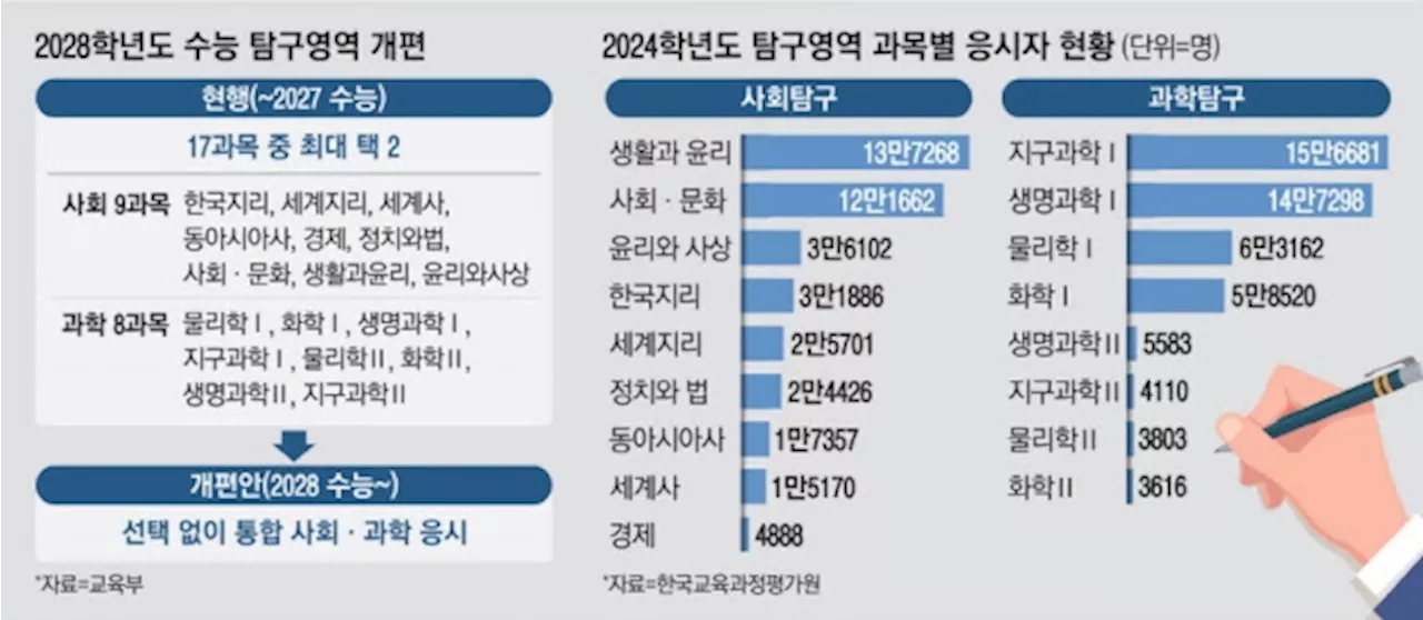 “정년 보장된 줄 알았는데”…퇴직 당겨질까 전전긍긍, 교사들 술렁이는 이유는