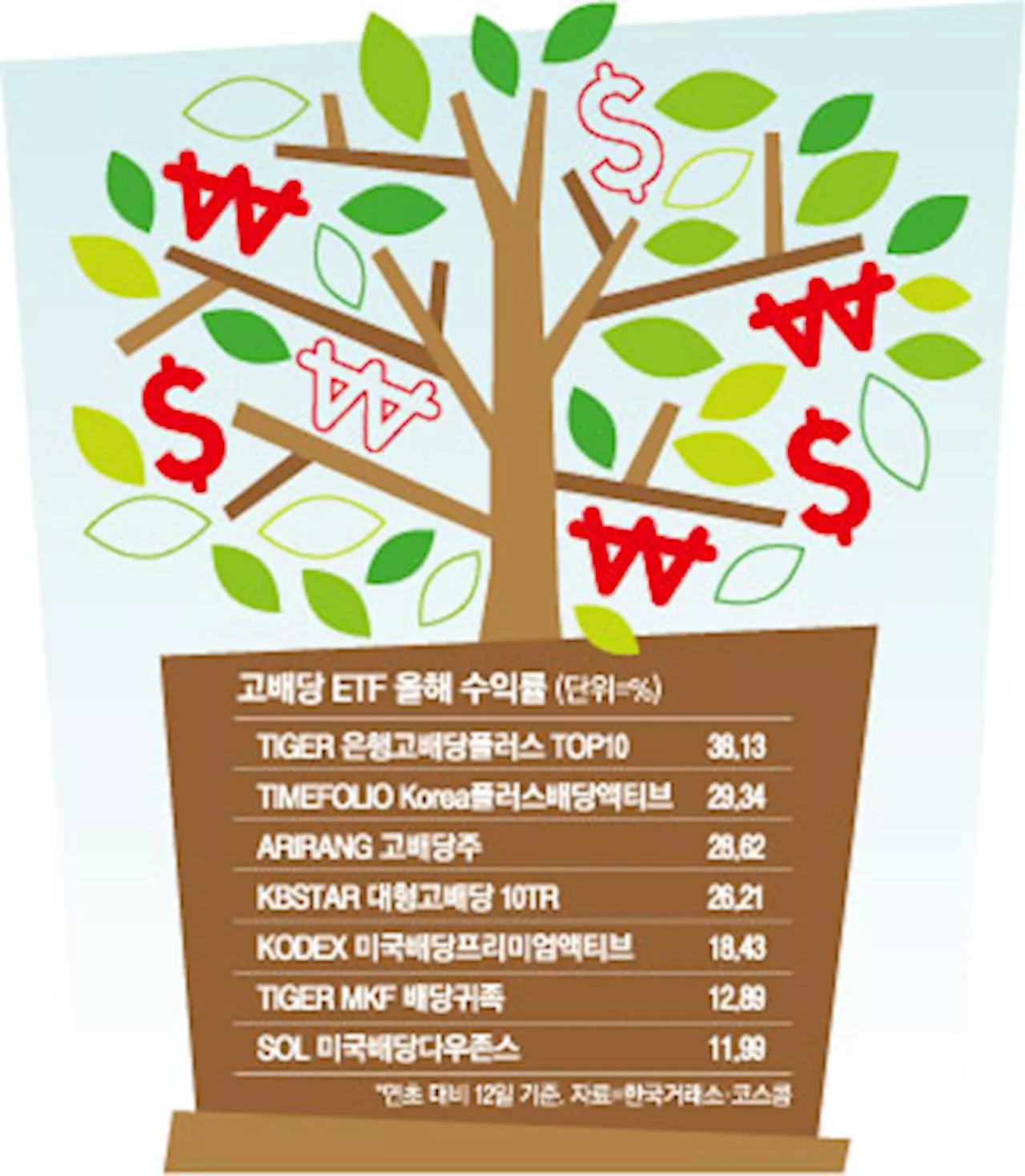 “주가는 기대도 안했는데”…배당 받으러 샀다가 10% 올랐다