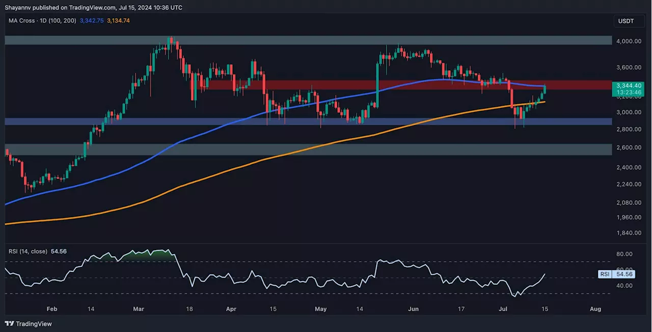 Ethereum Price Analysis: ETH Eyes $3.5K as ETF Launch Anticipation Grows