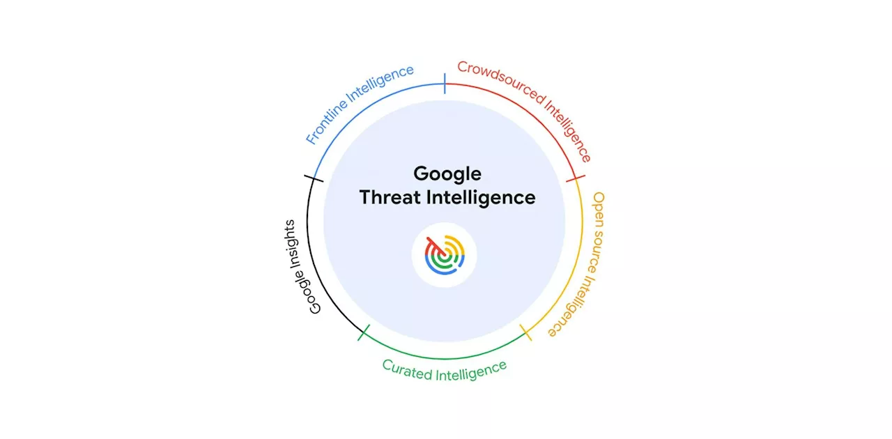 Actionable Threat Intelligence at Google Scale: Meet Google Threat Intelligence Powered by Gemini