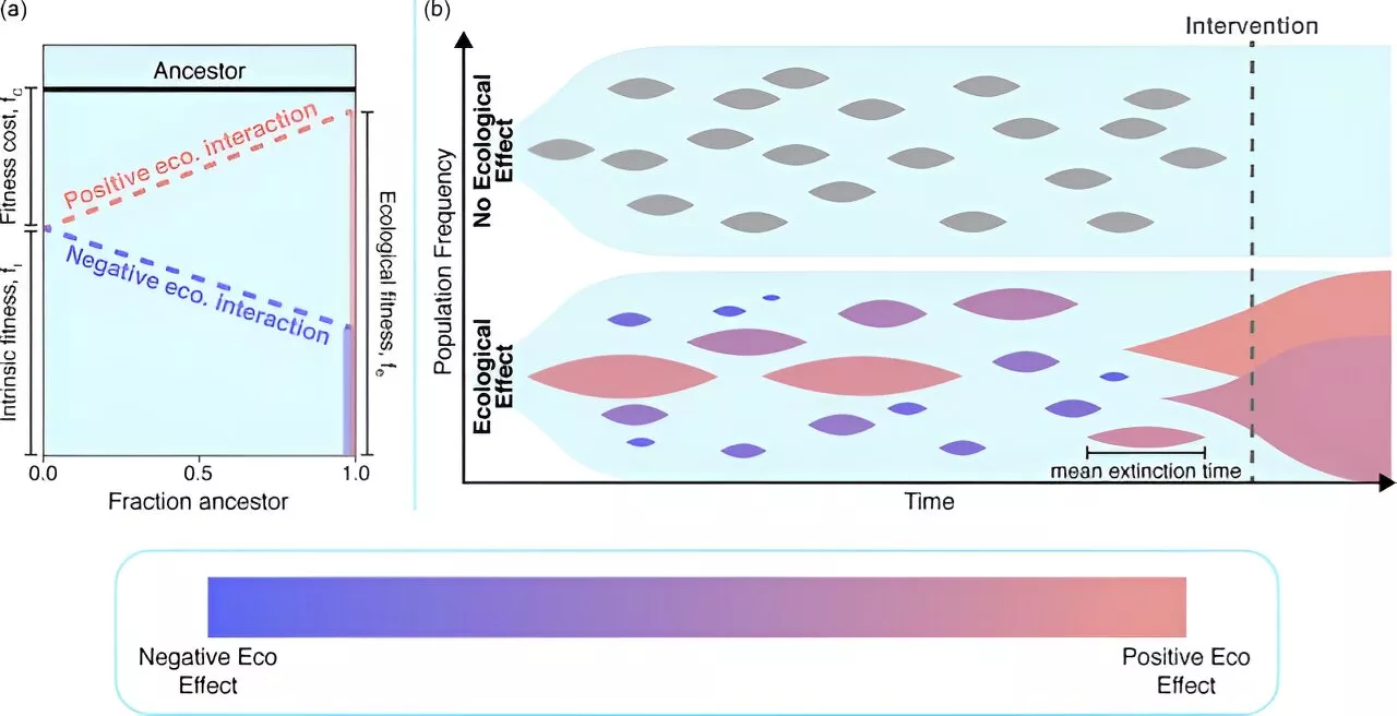 Unlocking the mystery of preexisting drug resistance: Study sheds light on cancer evolution