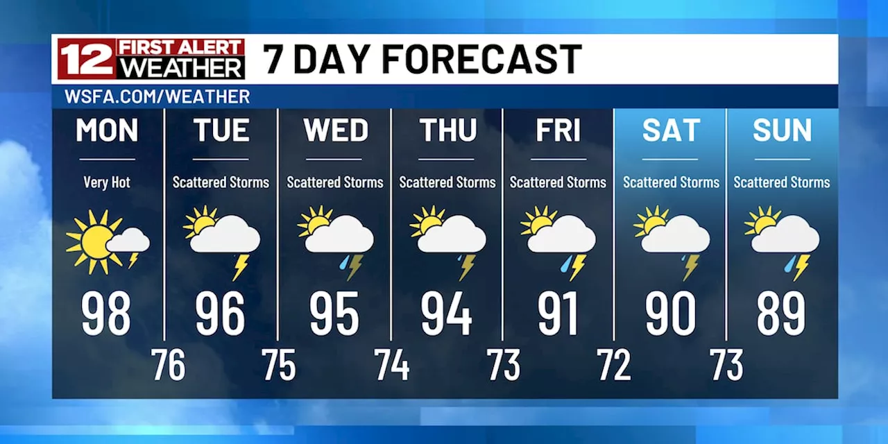 First Alert: Tracking heat, humidity, plus scattered rain/storm chances