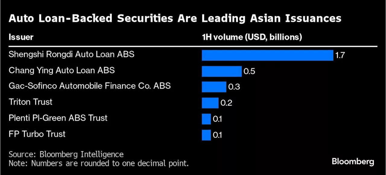 China Property Crash Is Hurting Niche Pocket of ESG Finance