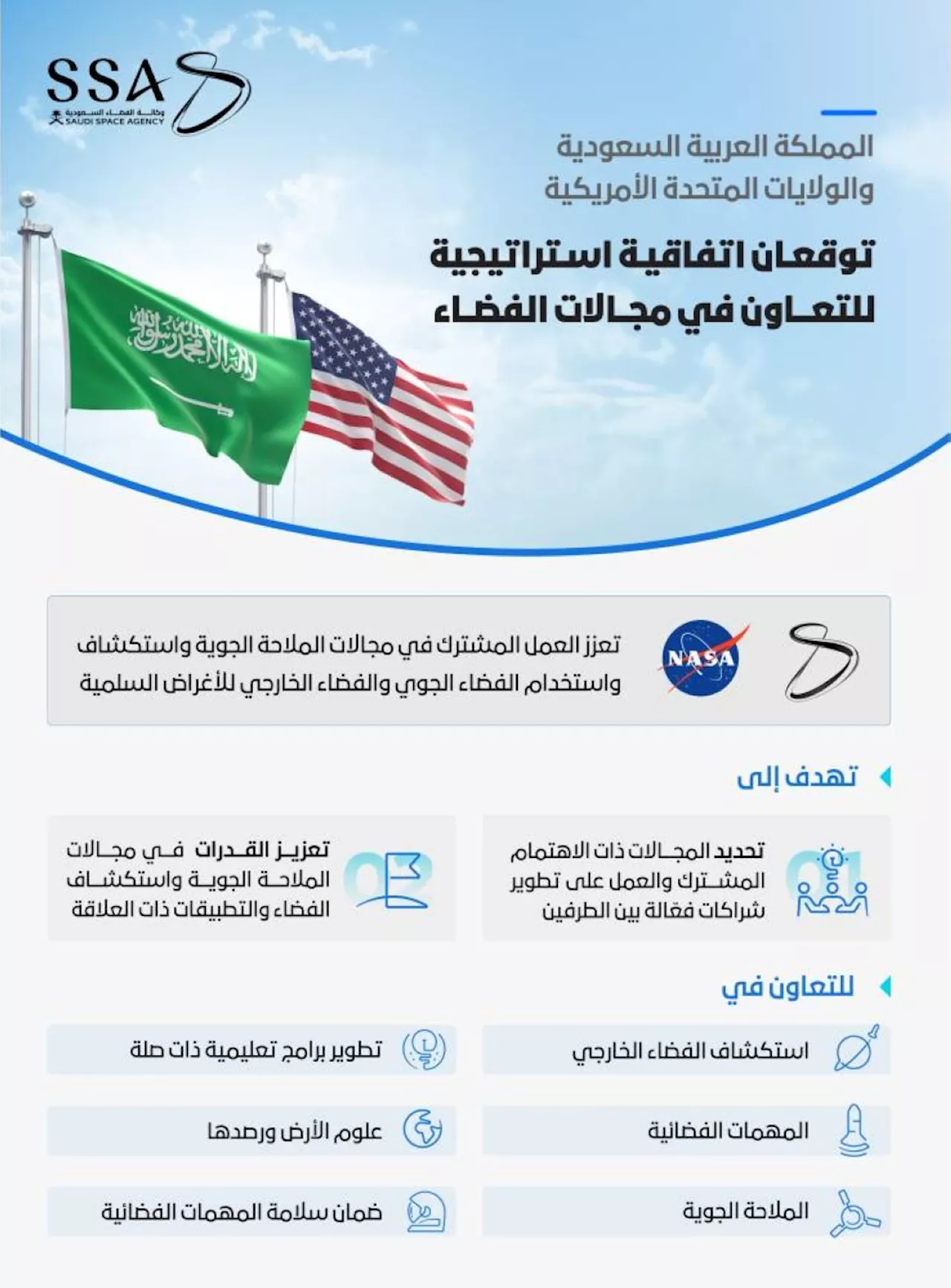 اتفاقية استراتيجية في مجال الفضاء بين الرياض وواشنطن