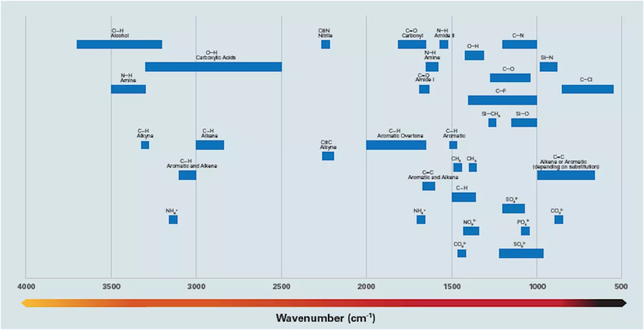 Everything You Should Know About Photothermal Spectroscopy