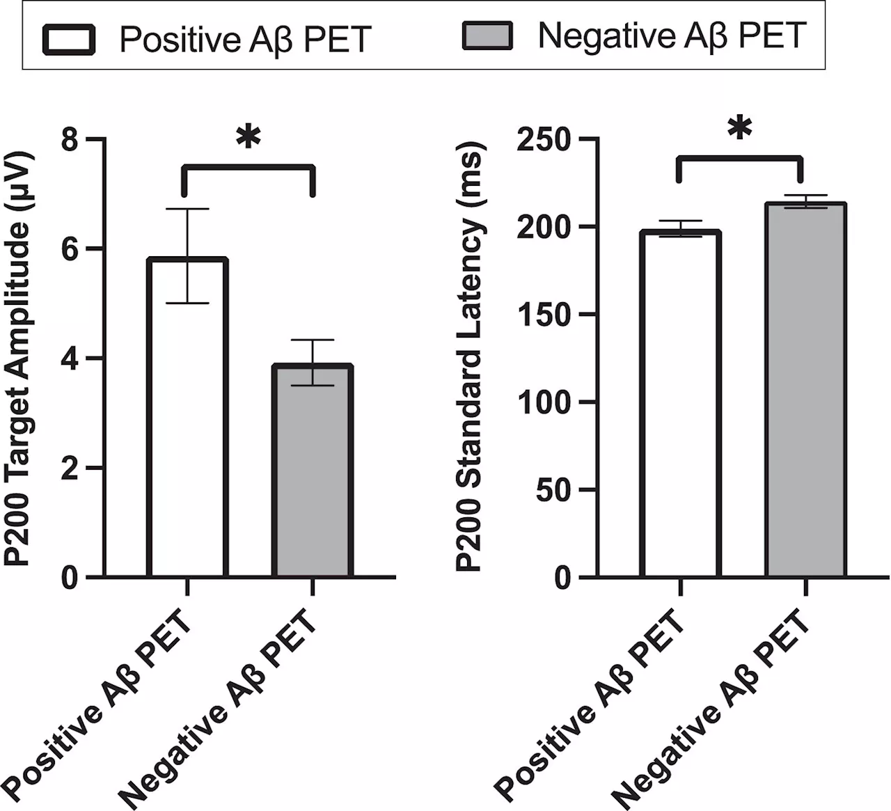 Study validates diagnostic tool for identifying amyloid beta plaques, the hallmark of Alzheimer's disease