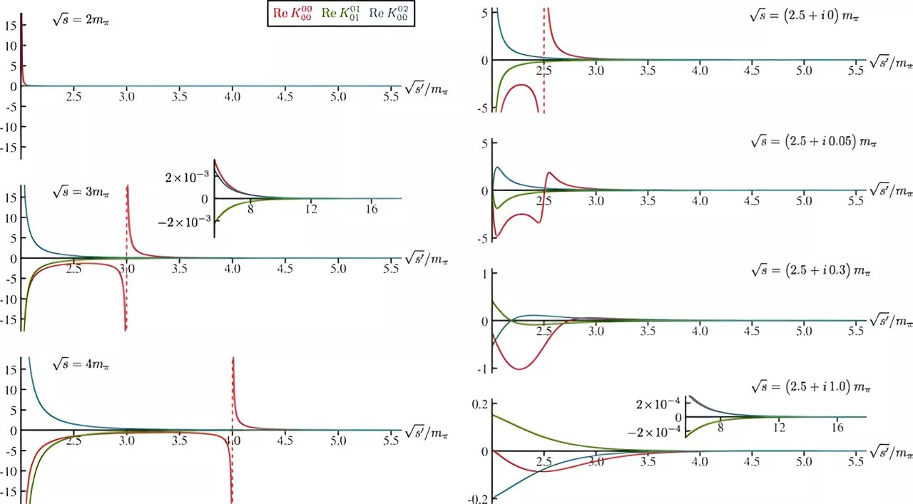 Physicists pool skills to better describe the unstable sigma meson particle