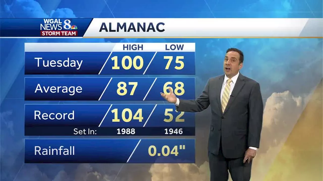 Less Intense Heat, Humidity Wednesday With Higher Storm Chances