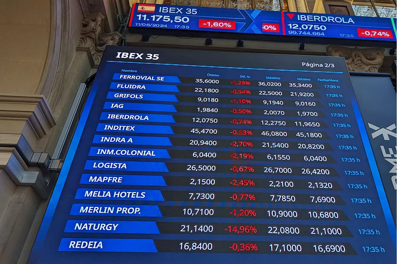 Ibex 35 hoy, La Bolsa en Directo | El Ibex, pendiente de los 11.100 puntos