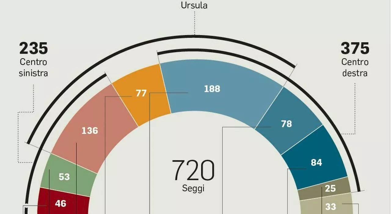 Ucraina, primo test al Parlamento europeo: le coalizioni, conservatori e socialisti con la maggioranza