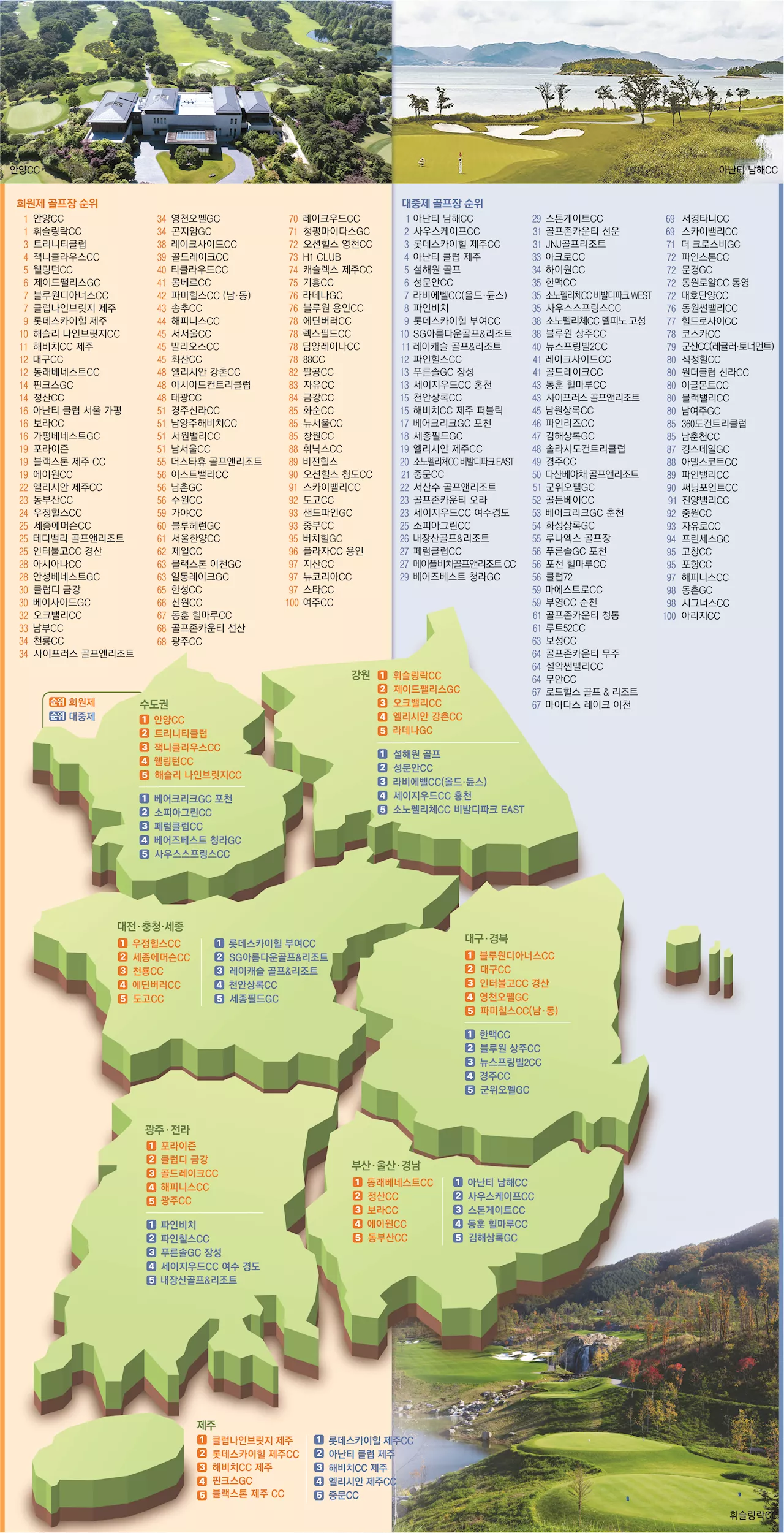 제2회 MK 대한민국 골프장평가…전국 아마골퍼가 선택한 최고 골프장은