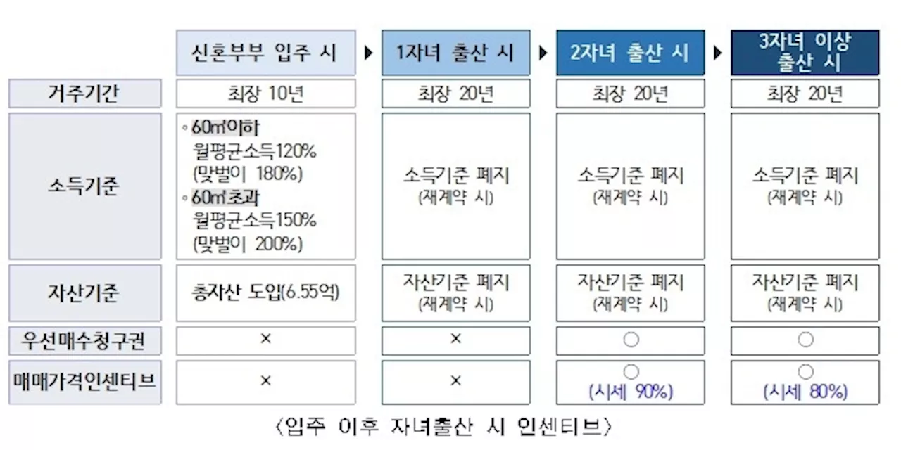 “월 974만원 버는 노키즈 부부도 도전”...강남 ‘반값 전세’ 23~24일 접수