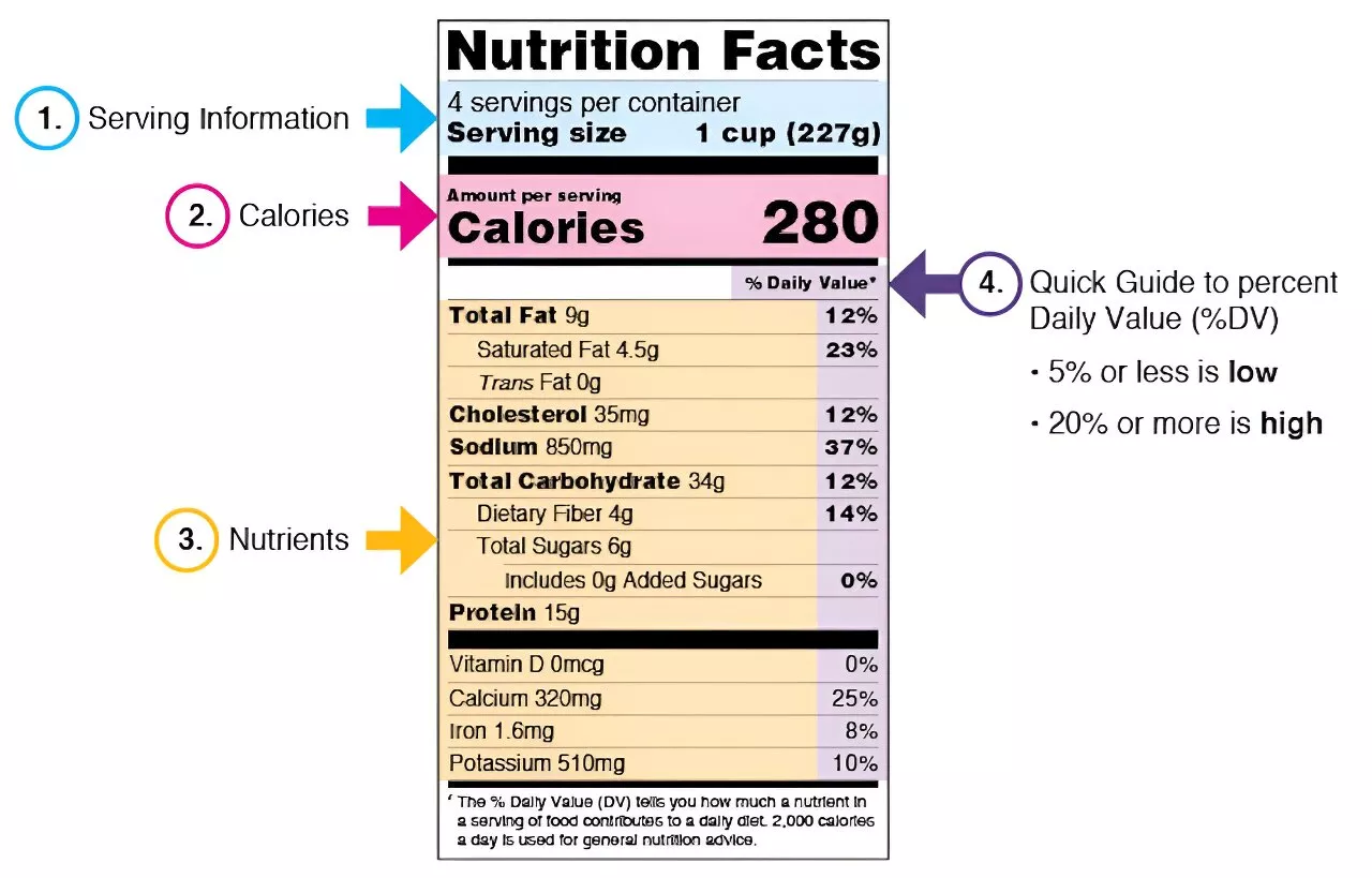 A historian explains the science and politics of nutrition facts labels