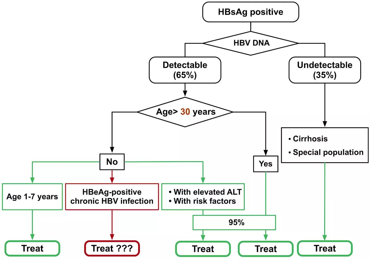 'Treat-all' strategy for patients with chronic hepatitis B virus infection in China: Are we there yet?