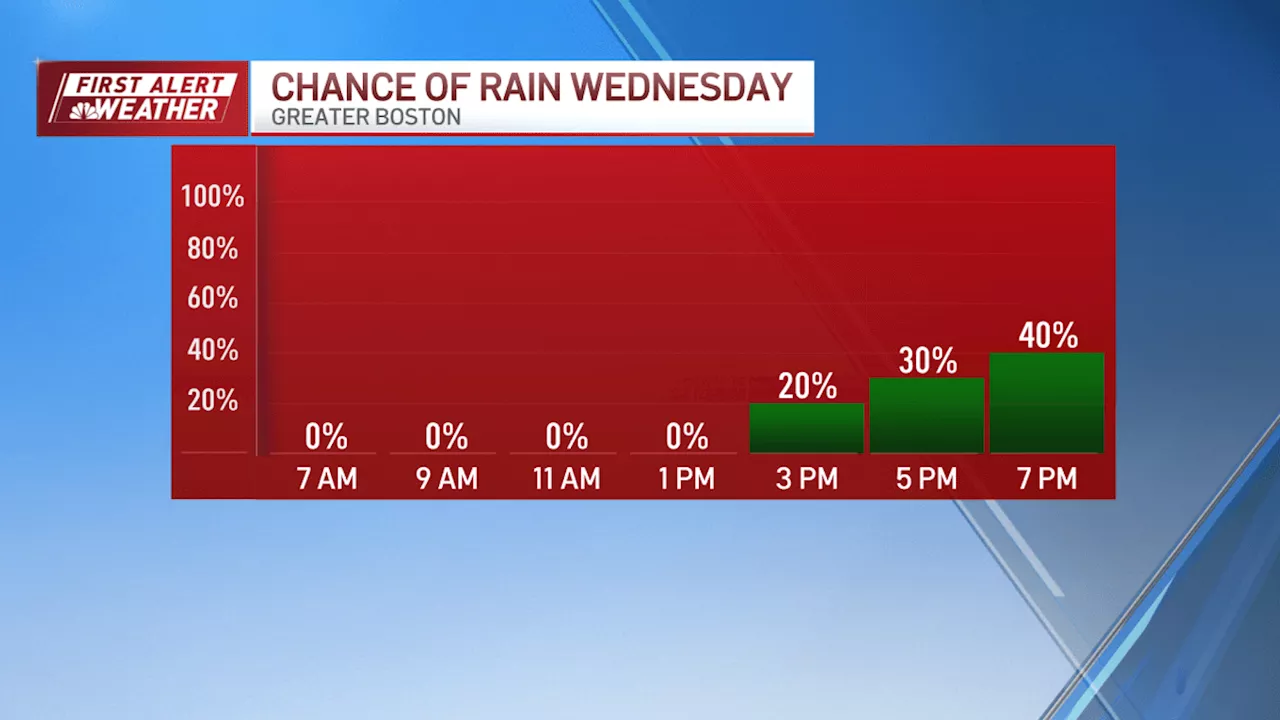 Final day of intense heat in New England to end with storms