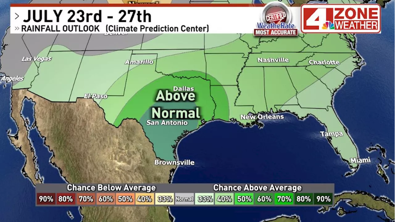 Rare late July weather pattern promises relief with rain and cooler temperatures for Texas