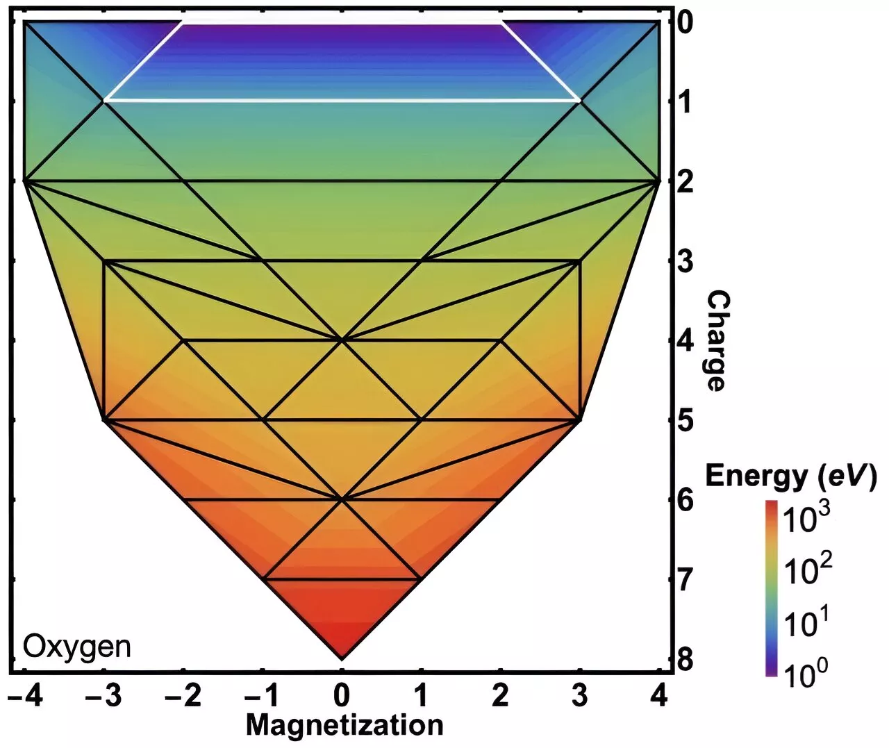 Physicists develop new theorems to describe the energy landscape formed when quantum particles gather together