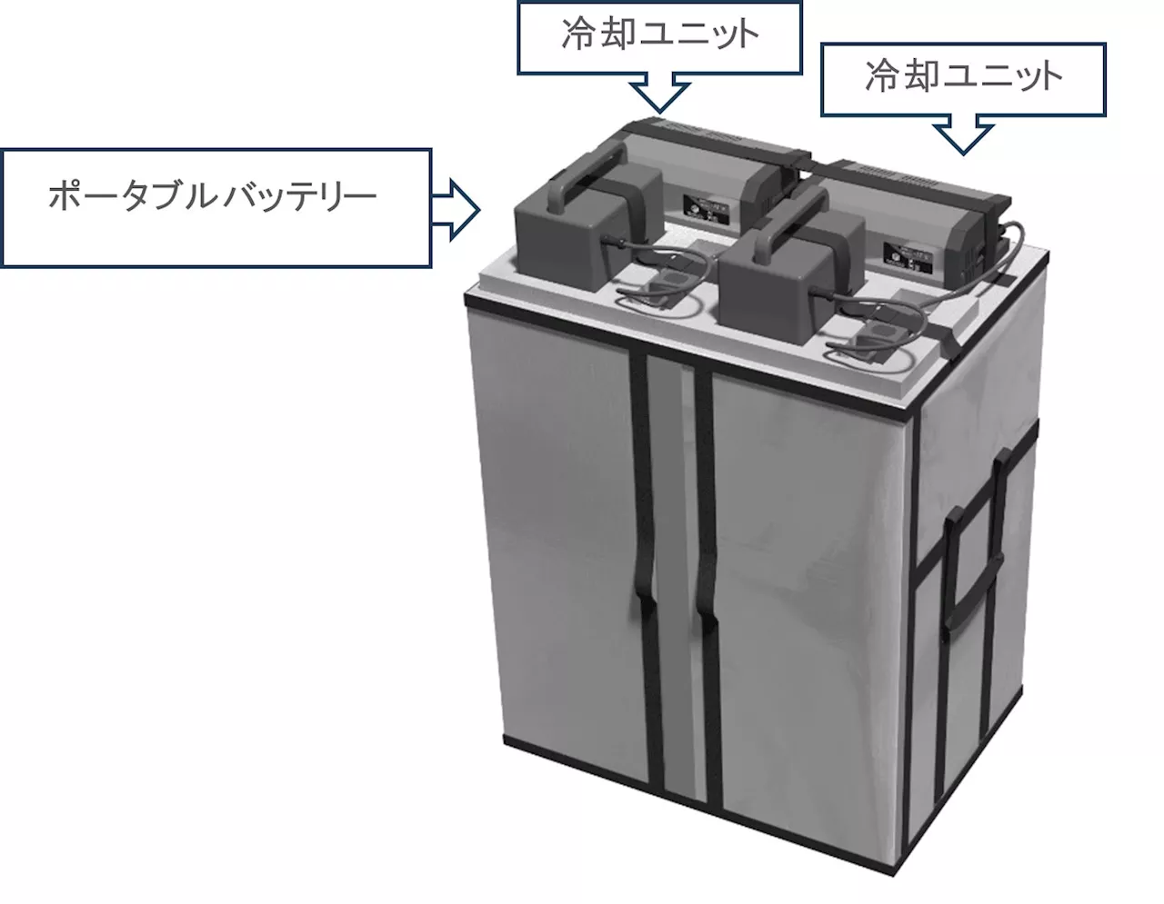 車載用の大型かつ軽量な冷凍・冷蔵ボックス「レボクール・カーゴ」を新発売 ～断熱性能にすぐれ、しかも軽量化を実現！冷凍・冷蔵物流をより便利に～