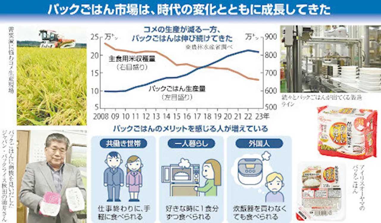 「炊飯器売れなくなっても知りませんよ」嘆く吉沢亮、こんなＣＭ効果？パックごはん市場右肩上がり（2024年7月18日）｜BIGLOBEニュース