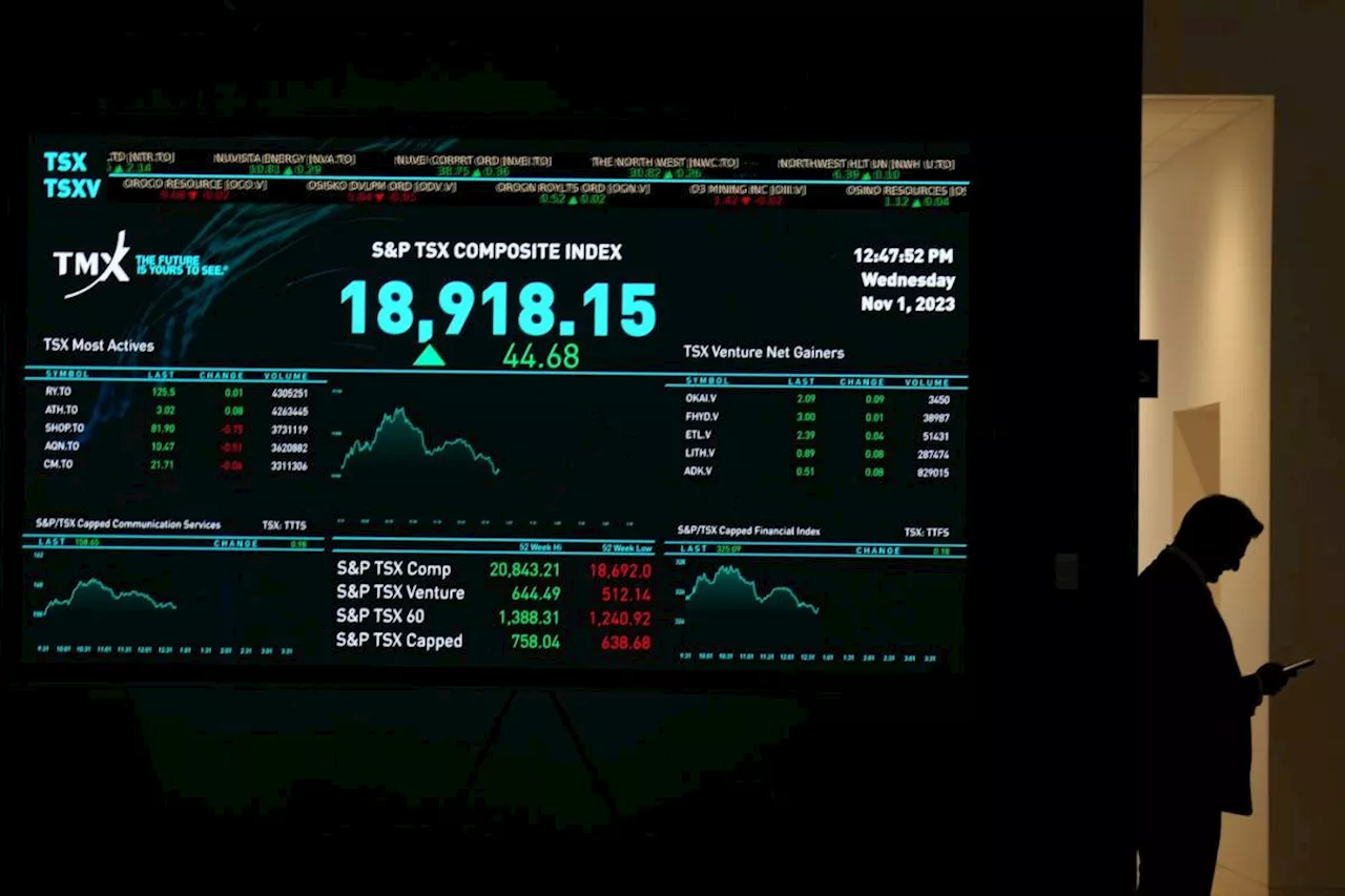 S&P/TSX composite down more than 100 points Wednesday morning; U.S. markets mixed