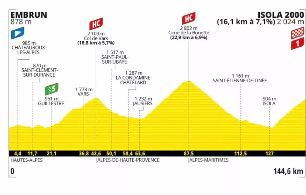 Tour de France 2024 : Le parcours de la 19e étape entre Embrun et Isola 2000