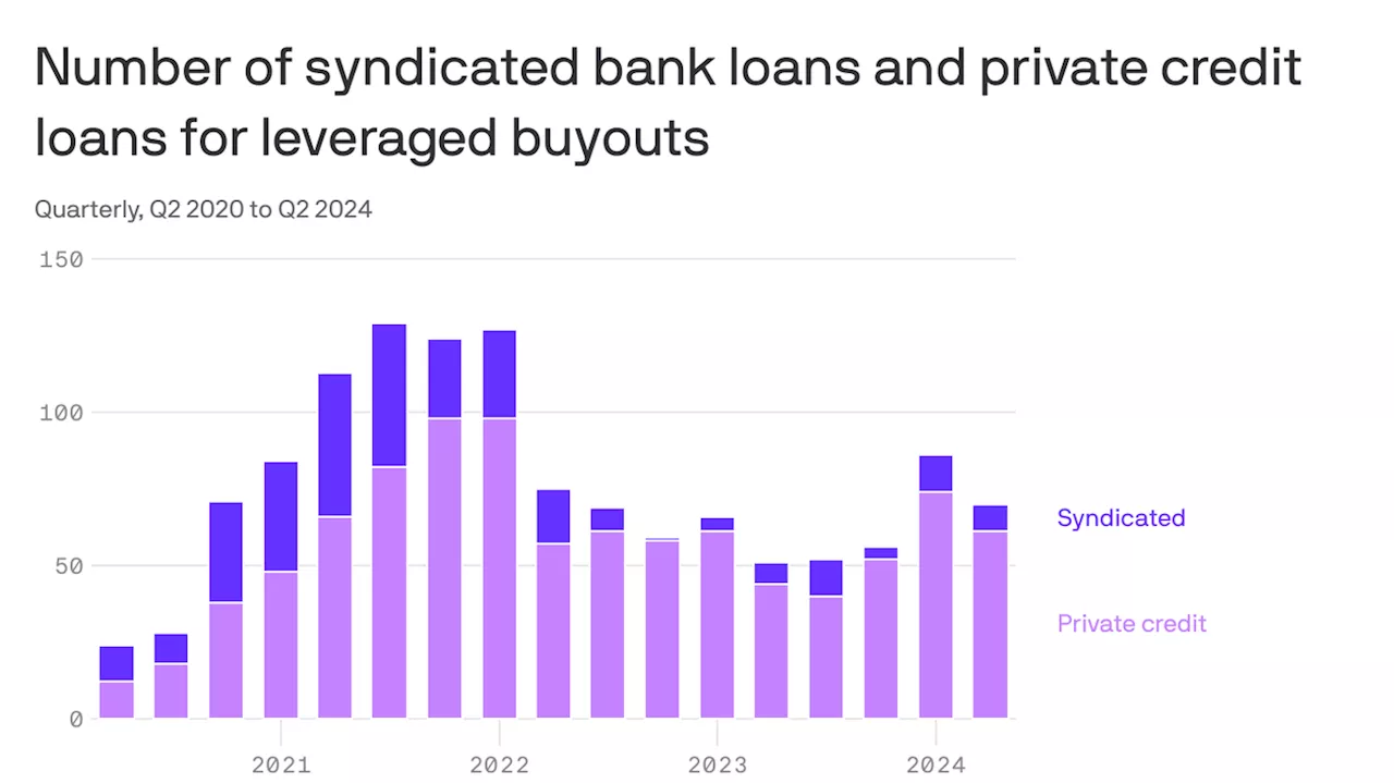 Wall Street's battle with private credit hits fever pitch in M&A game