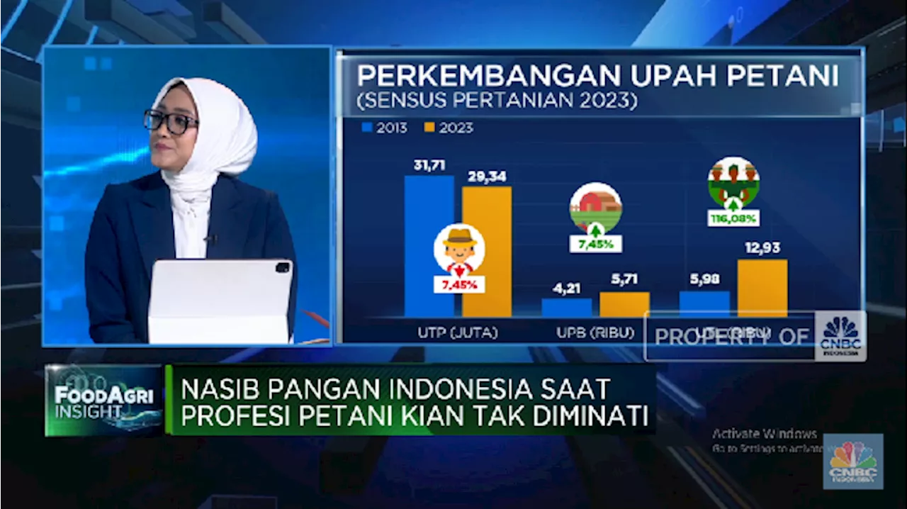 Petani Muda Buka-bukaan Manfaat Makan Siang Gratis Prabowo Bagi Petani