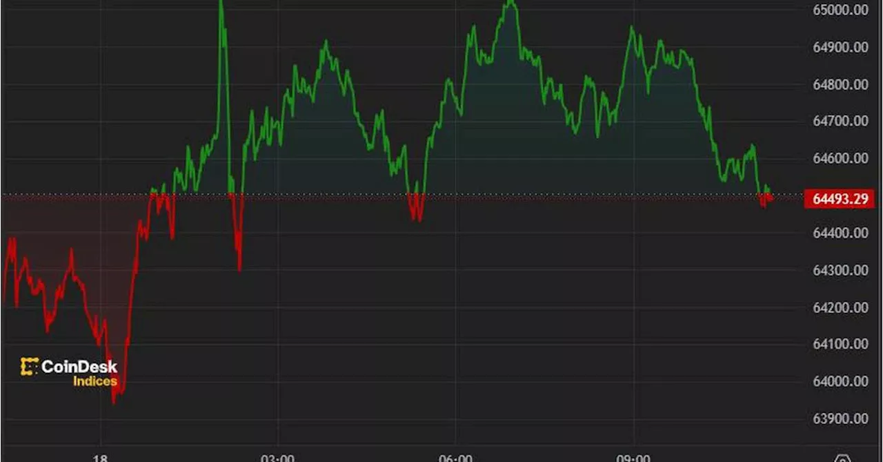 First Mover Americas: Bitcoin Trades Below $65K Following Wednesday's Drop