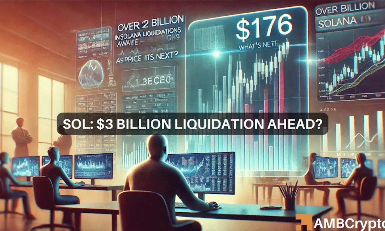 Solana’s surge to $176 could trigger $3B in liquidations: Here’s why