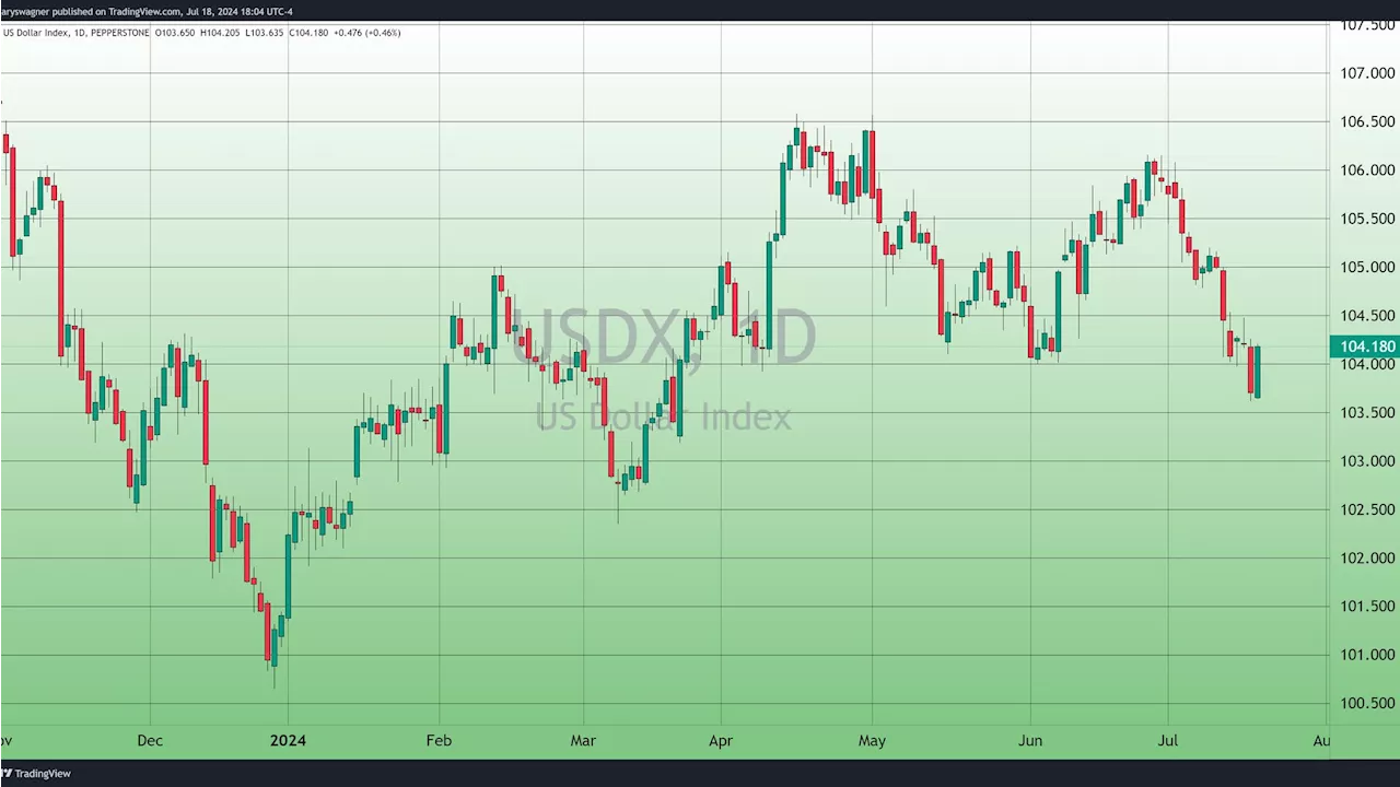 Gold holds steady above key support level amid market fluctuations