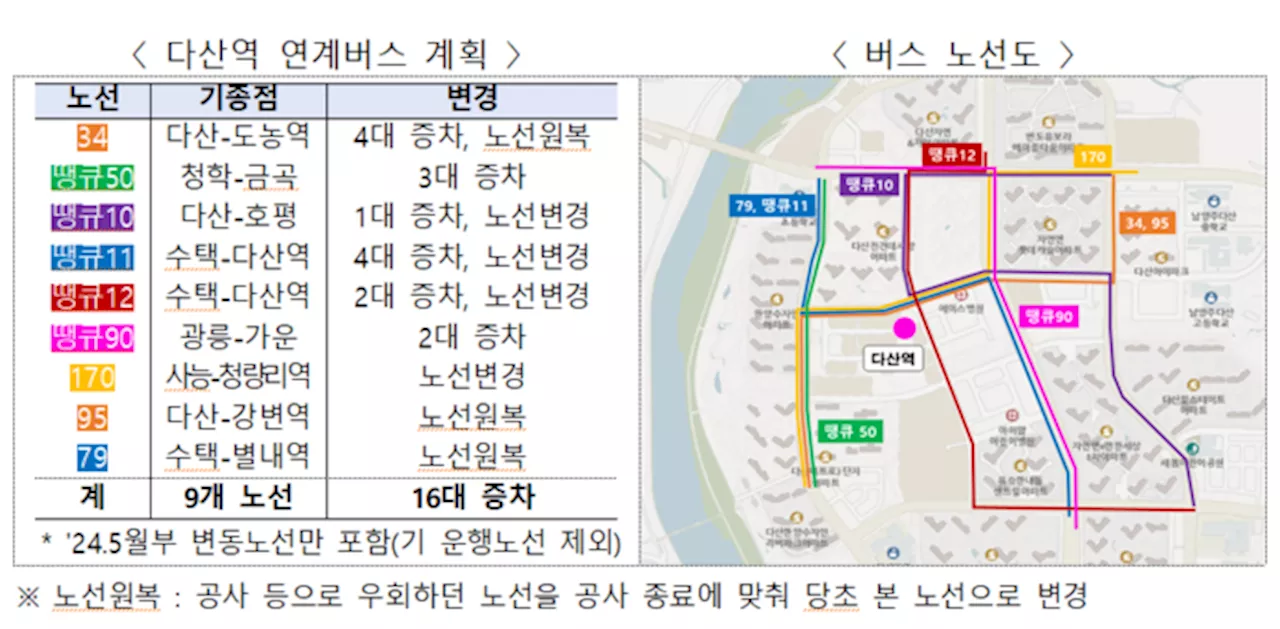 별내선 개통에 남양주·구리·서울 강동 18개 버스 노선 증차한다