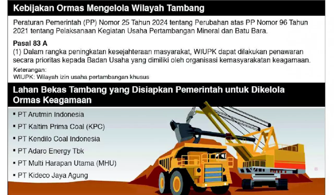 Antara NU dan Muhammadiyah, Beda Pertimbangan Ormas dalam Menyikapi Izin Tambang